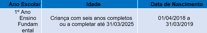 tabela ano escolar